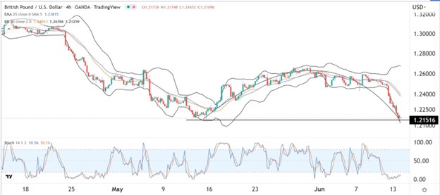 GBPUSD