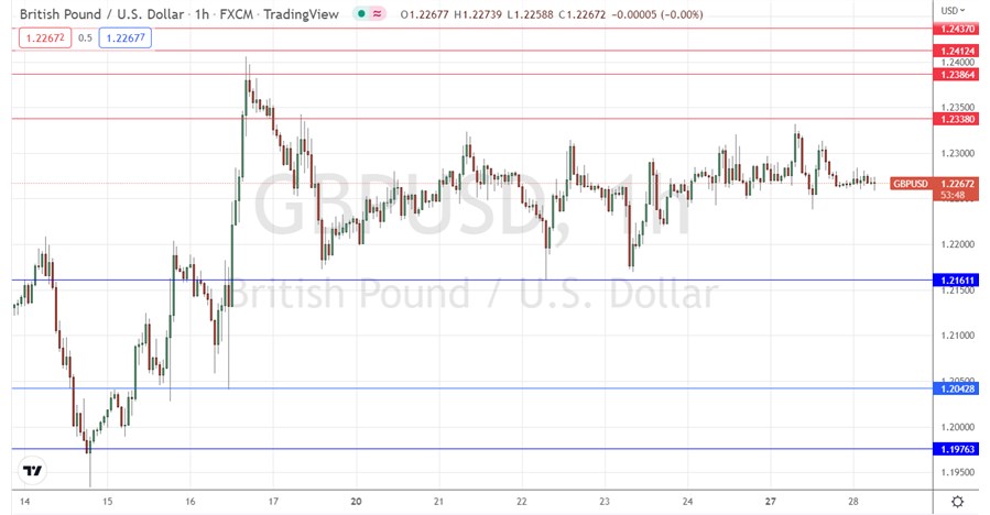 GBP/USD