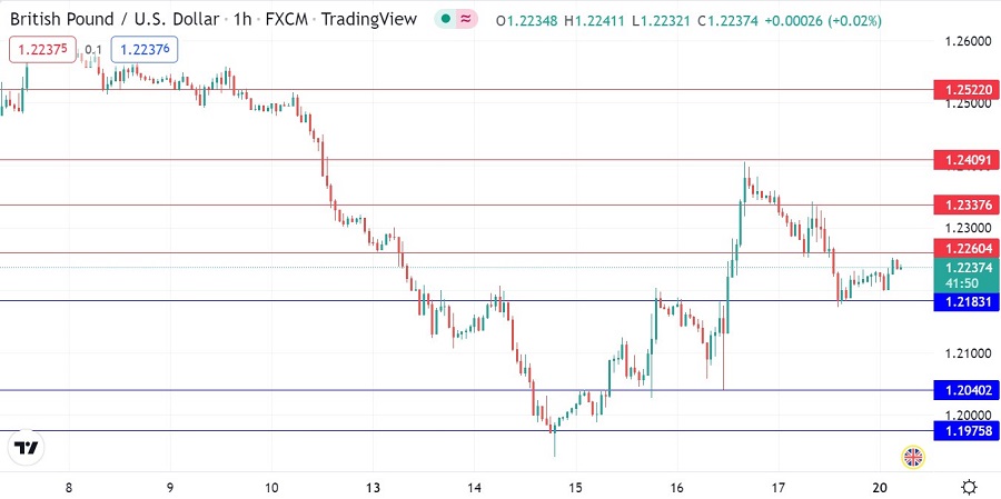 GBP/USD