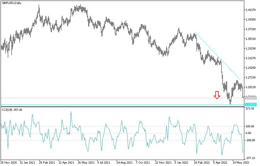 GBPUSD