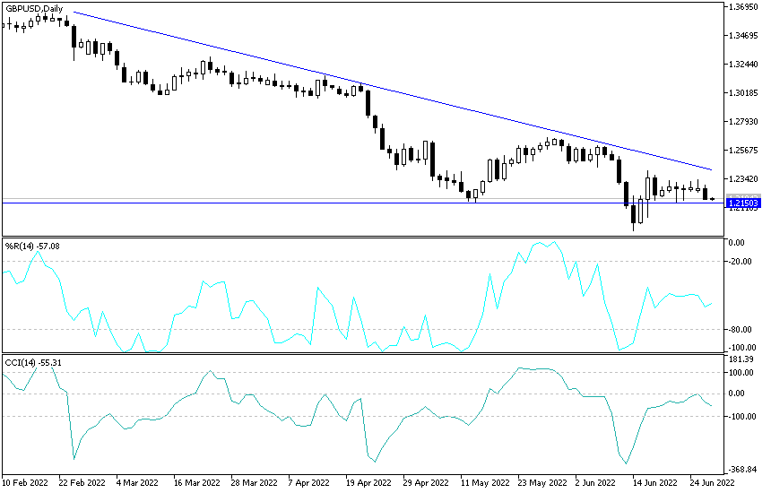 GBPUSD