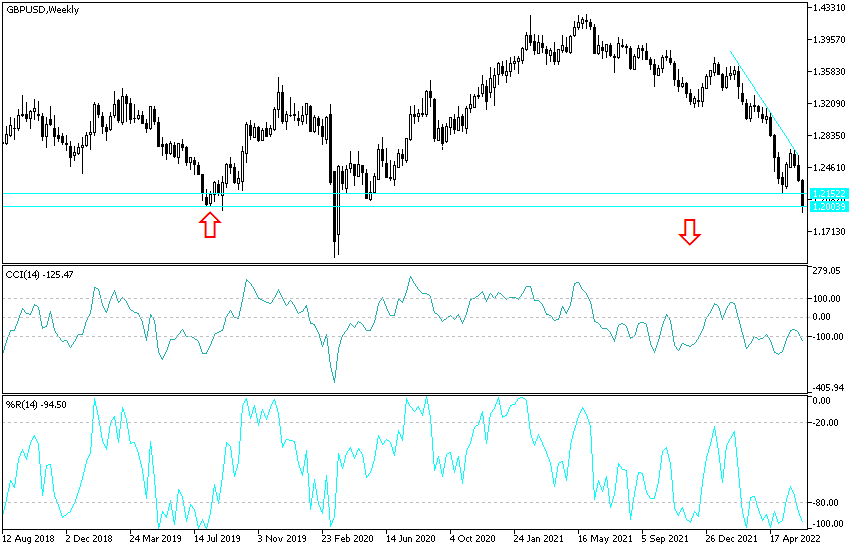 GBPUSD