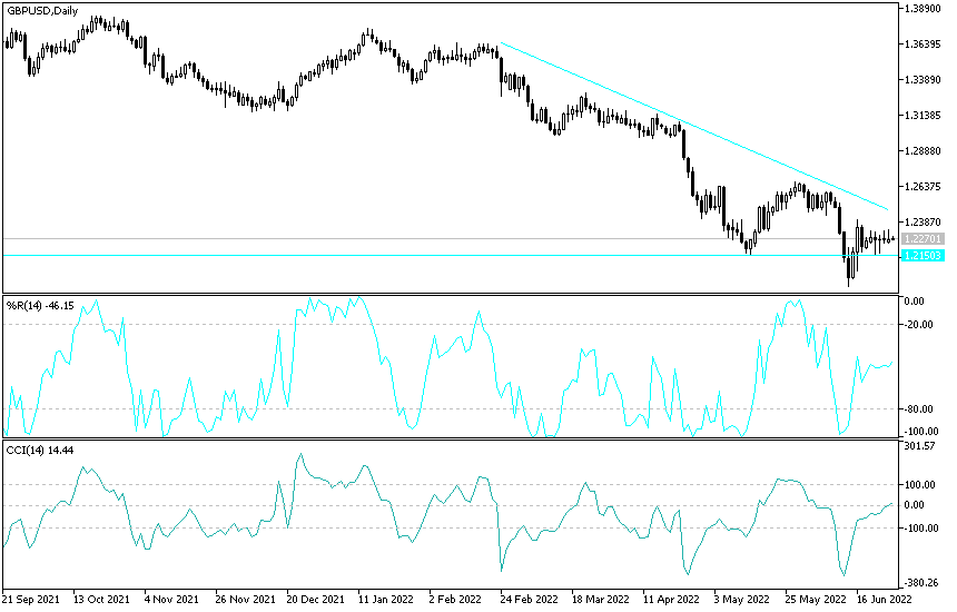 GBPUSD