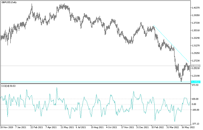 GBPUSD