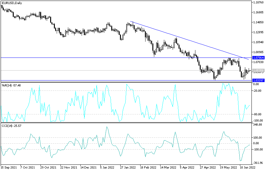 EURUSD