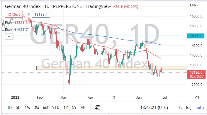 DAX Index