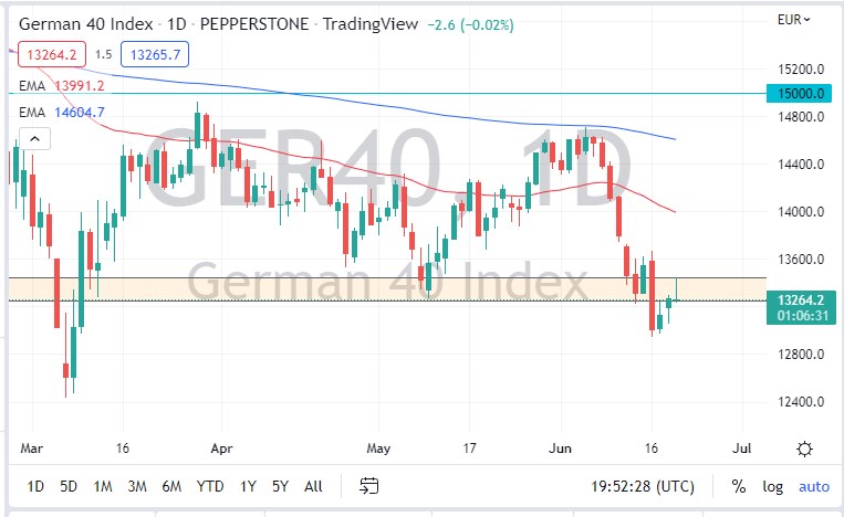 DAX Index