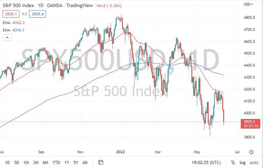 S&P 500 Index