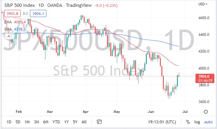 S&P 500 Index