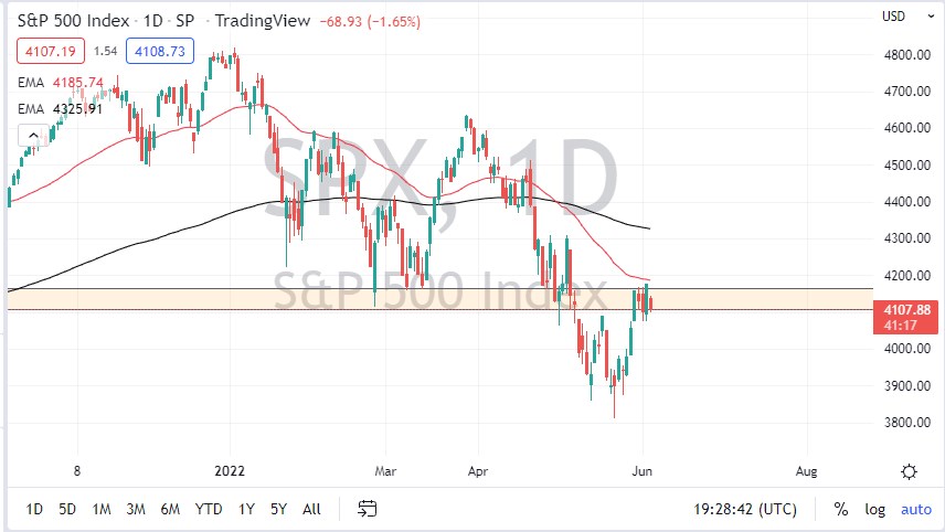 S&P 500 Index