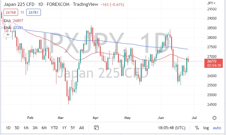 Nikkei 225 Index