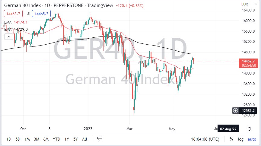 DAX Index 