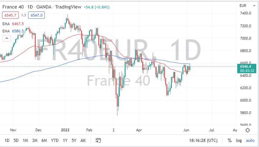 CAC Index