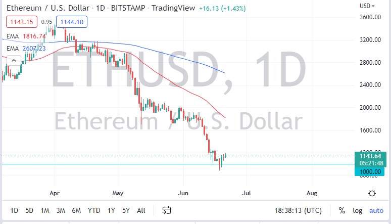 ETH/USD