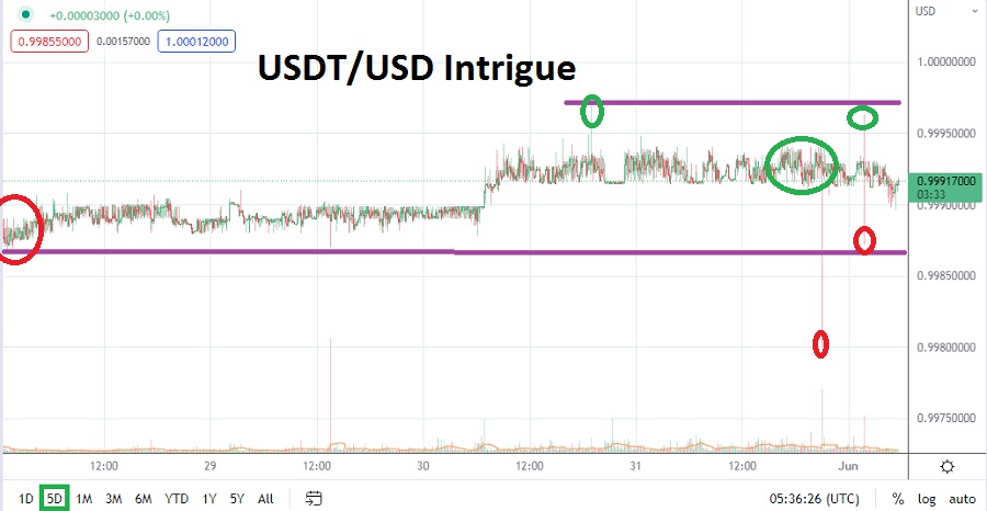 USDT/USD