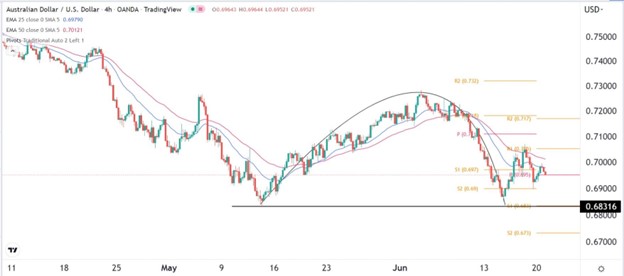 AUDUSD