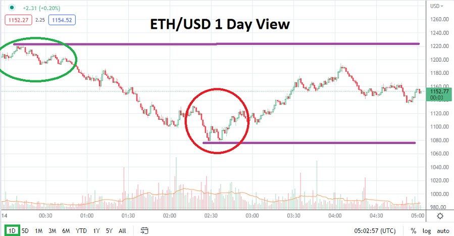 ETHUSD