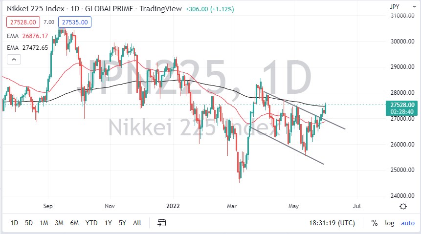 Nikkei 225 Index