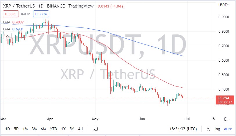 XRP/USD