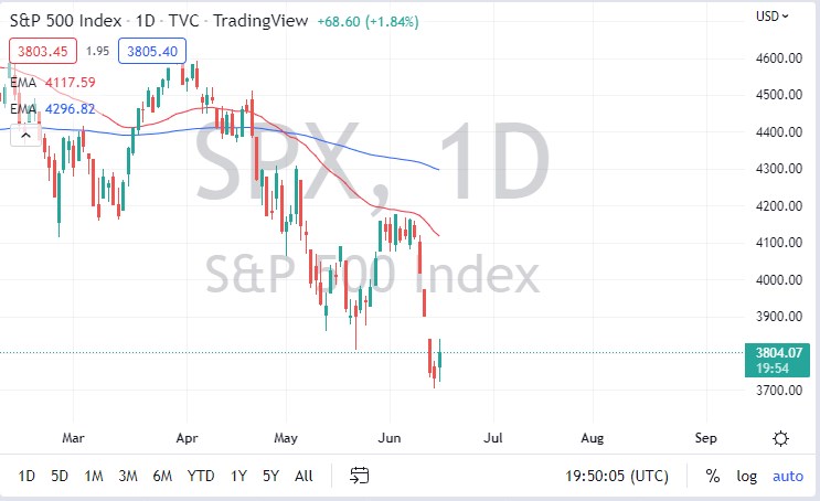 S&P 500 Index