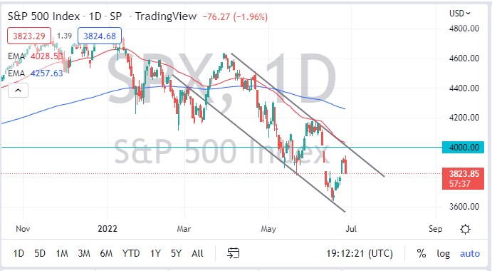 S&P 500 Index