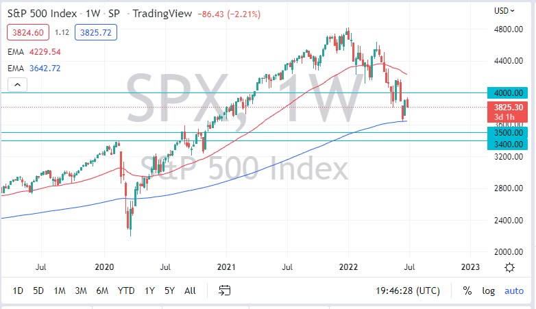 S&P 500 July 2022 Monthly