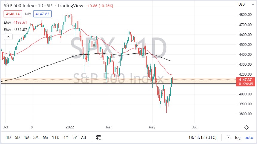 S&P 500 Index