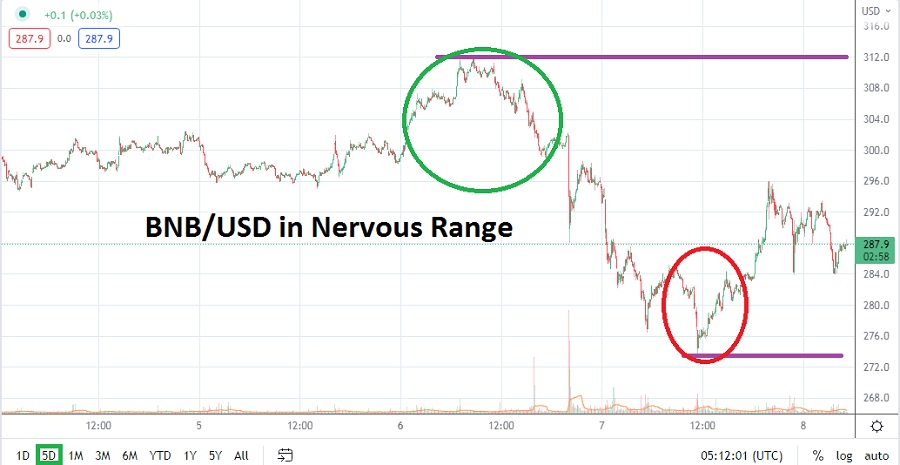 Binance