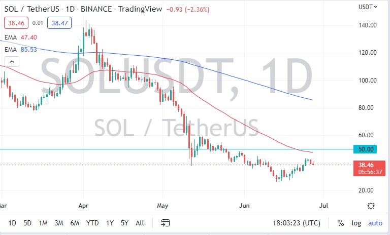 SOL/USD