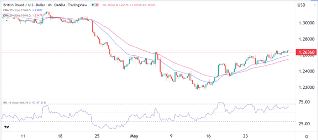 GBP/USD