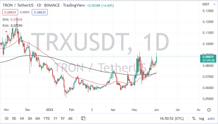 TRX/USD