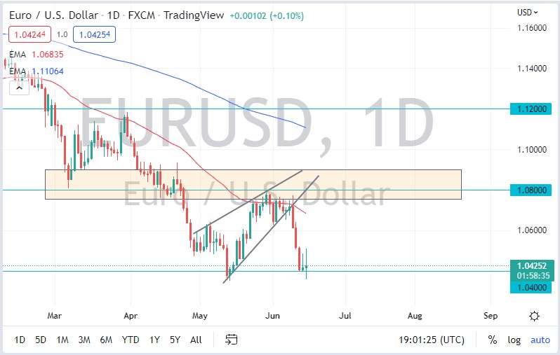 EUR/USD