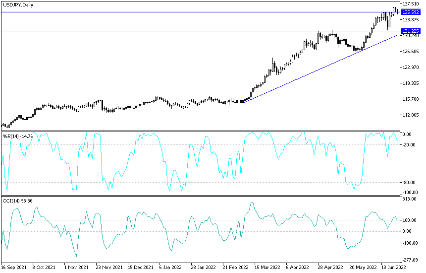 USDJPY