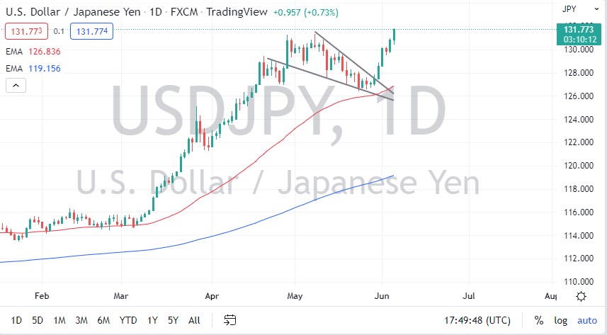 USD/JPY