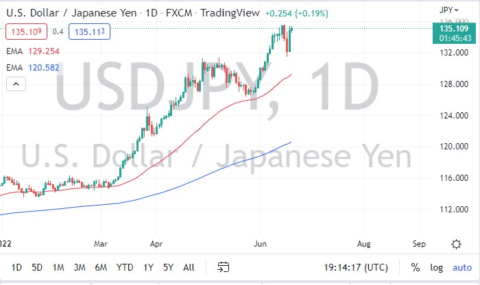 USDJPY