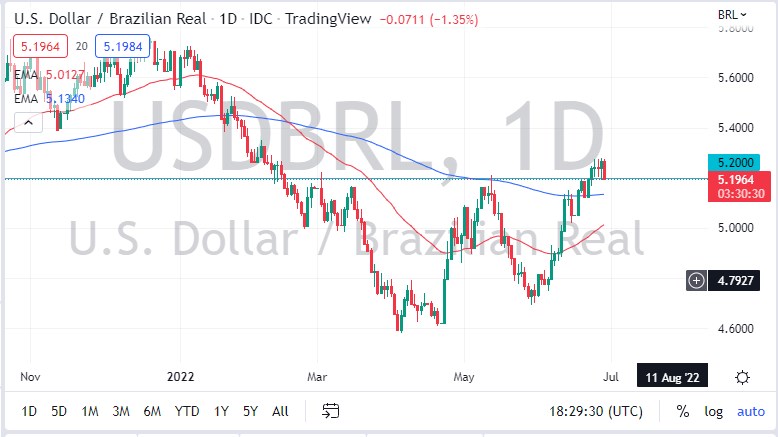 USD/BRL Chart