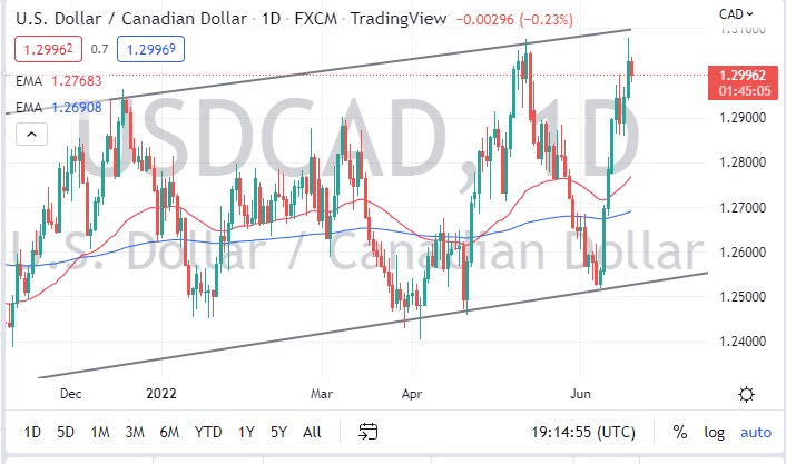 USDCAD