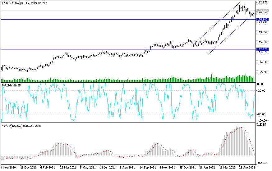 USDJPY