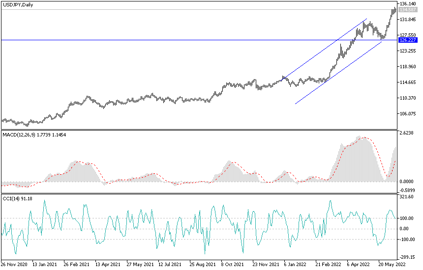 USDJPY