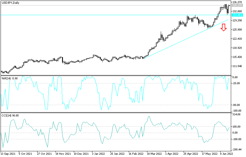 USDJPY