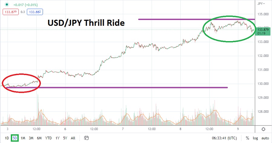 USD/JPY