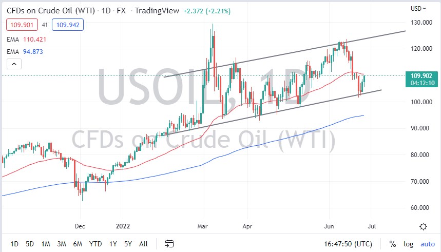 WTI Crude Oil