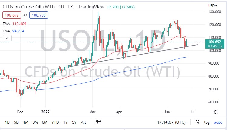 WTI Crude Oil