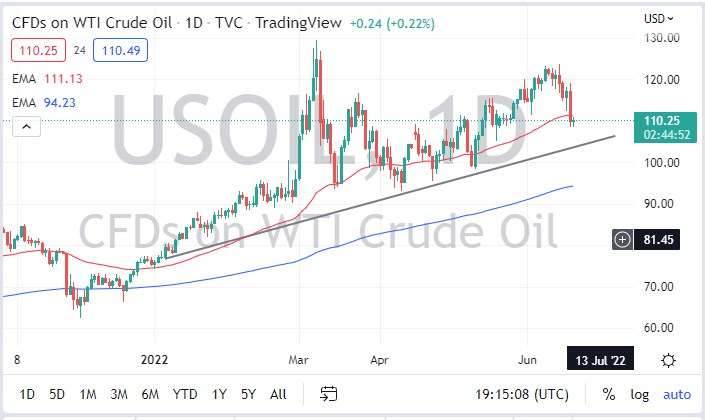 Crude oil