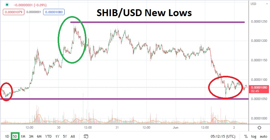 SHIBA/USD