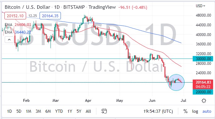 BTC/USD