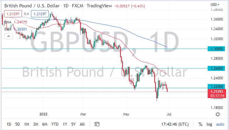 GBP/USD