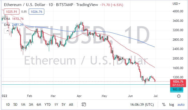 ETHUSD