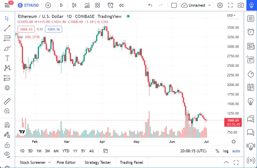 ETH/USD