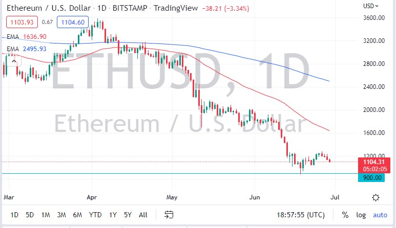 ETH/USD